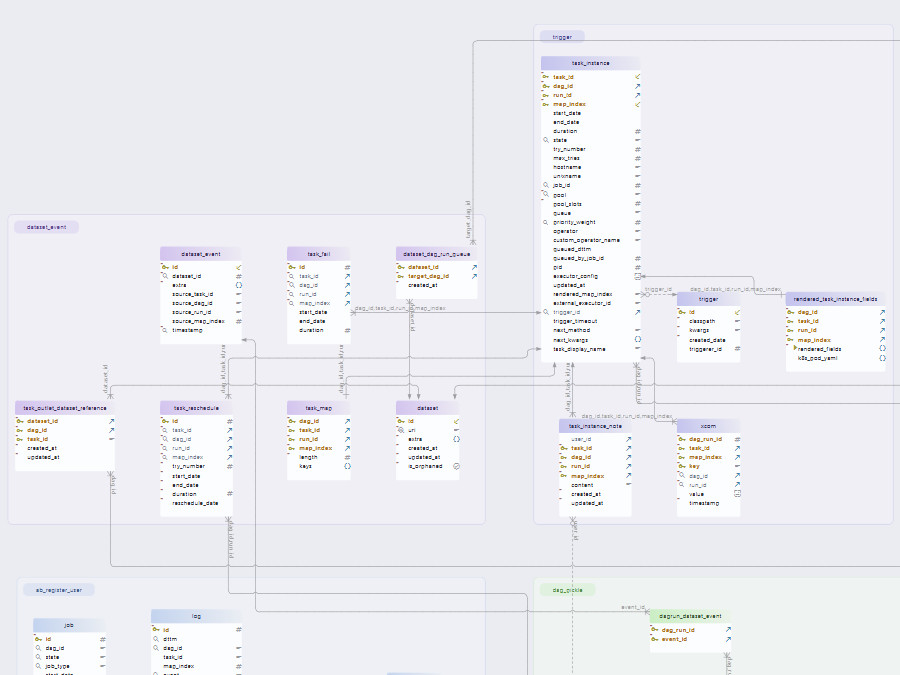 Data Model Migration